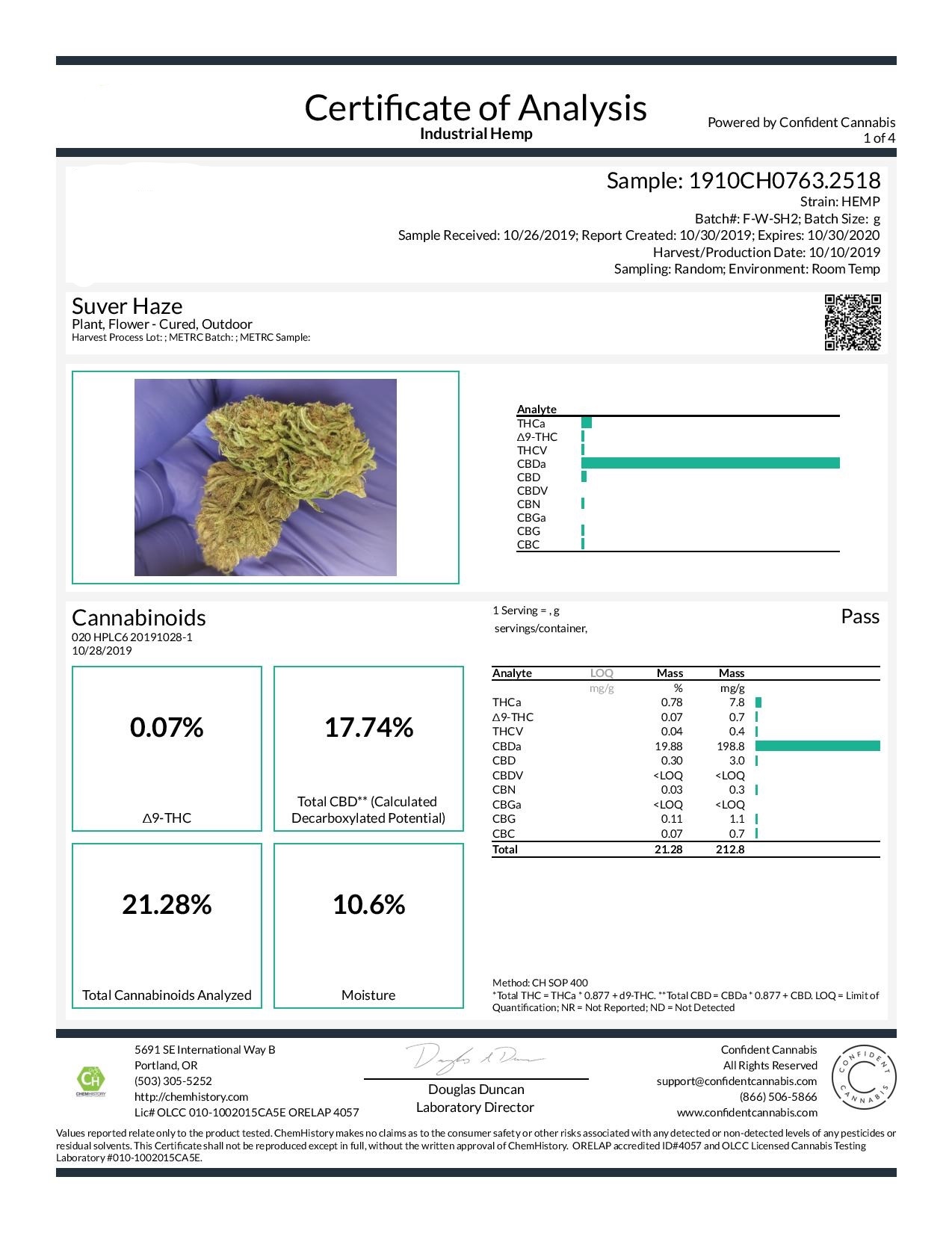 Surver Haze Pre Roll Lab Results