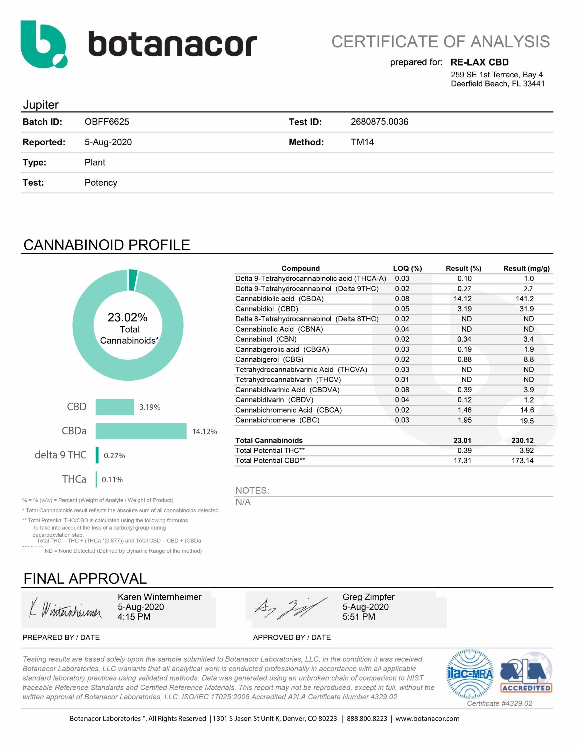 Jupiter pre-roll lab results