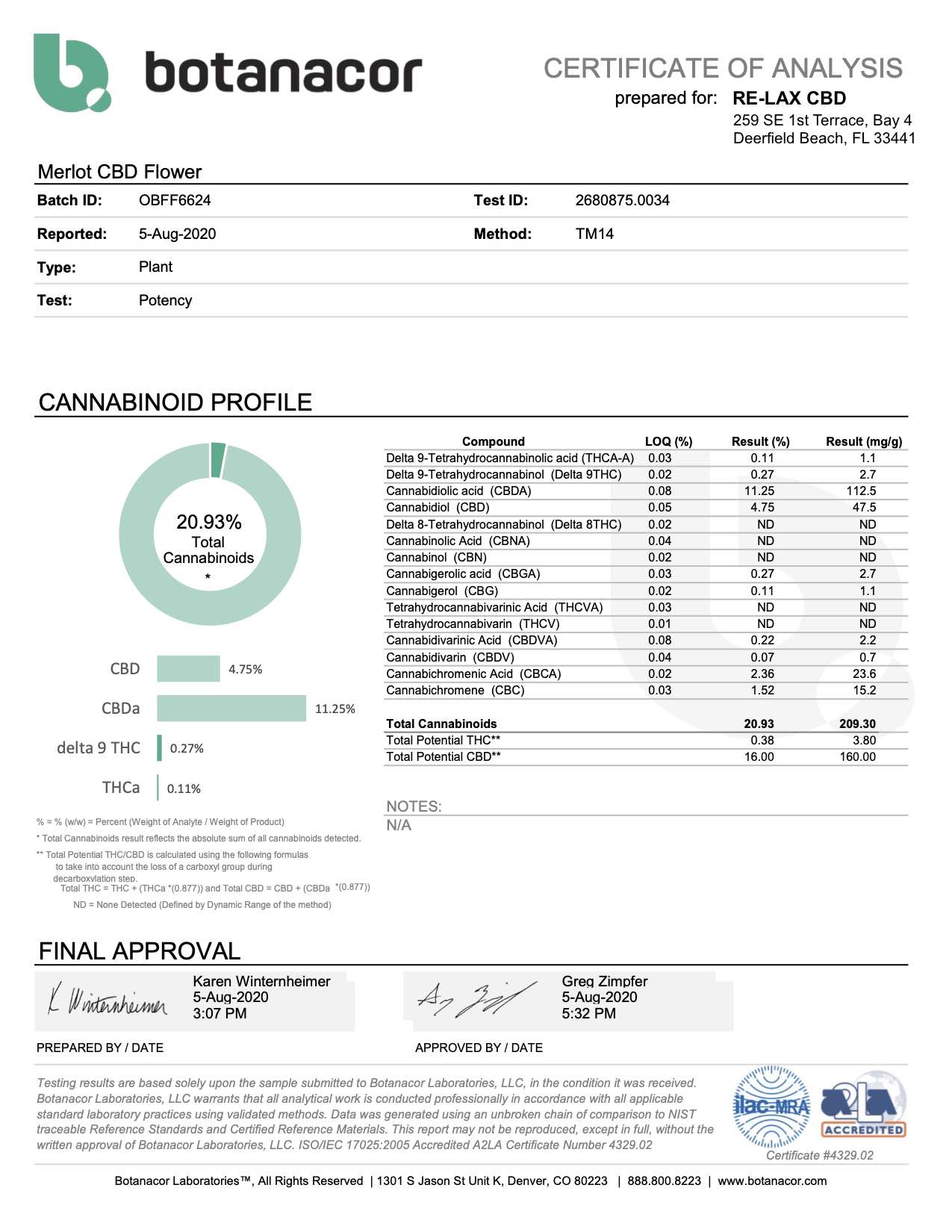 merlot pre-roll lab results
