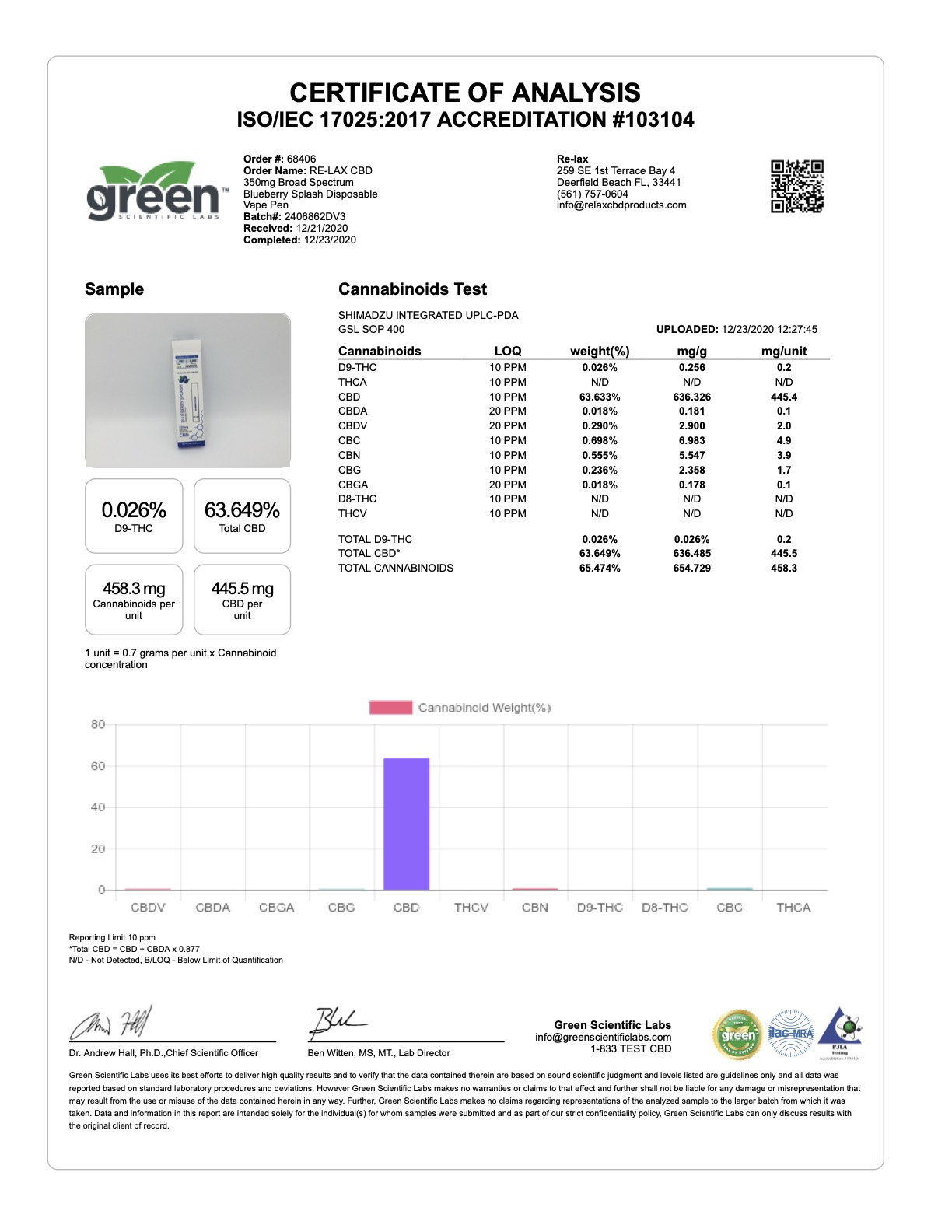 blueberry splash vape pen lab results