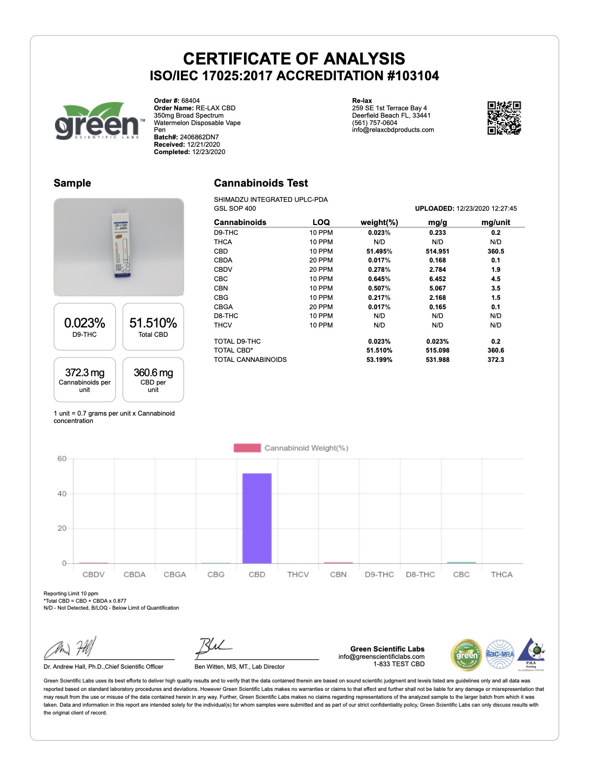 watermelon vape pen lab results