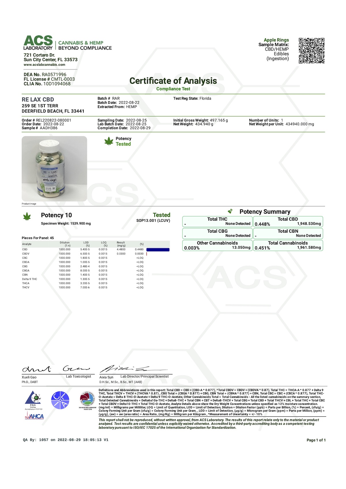 1200mg apple rings gummies lab results