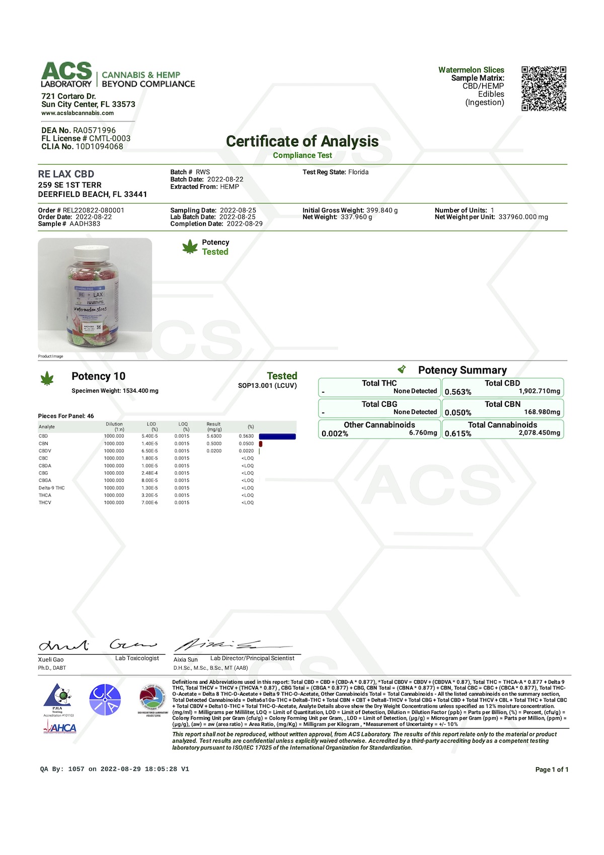 1200mg watermelon slices gummies lab results