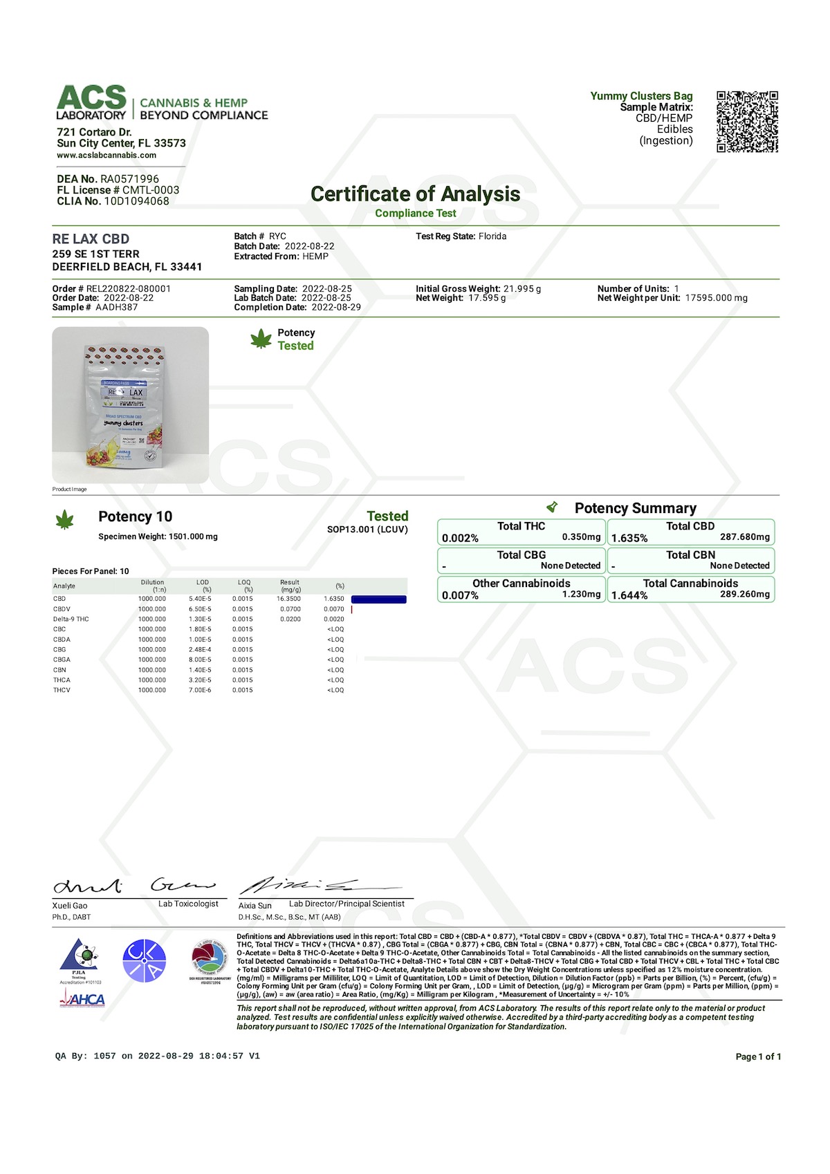 200mg cbd yummy clusters gummies lab results