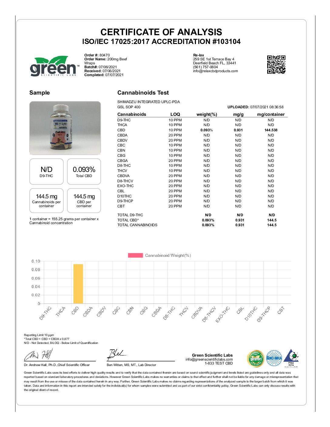 200mg beef wraps lab results pdf