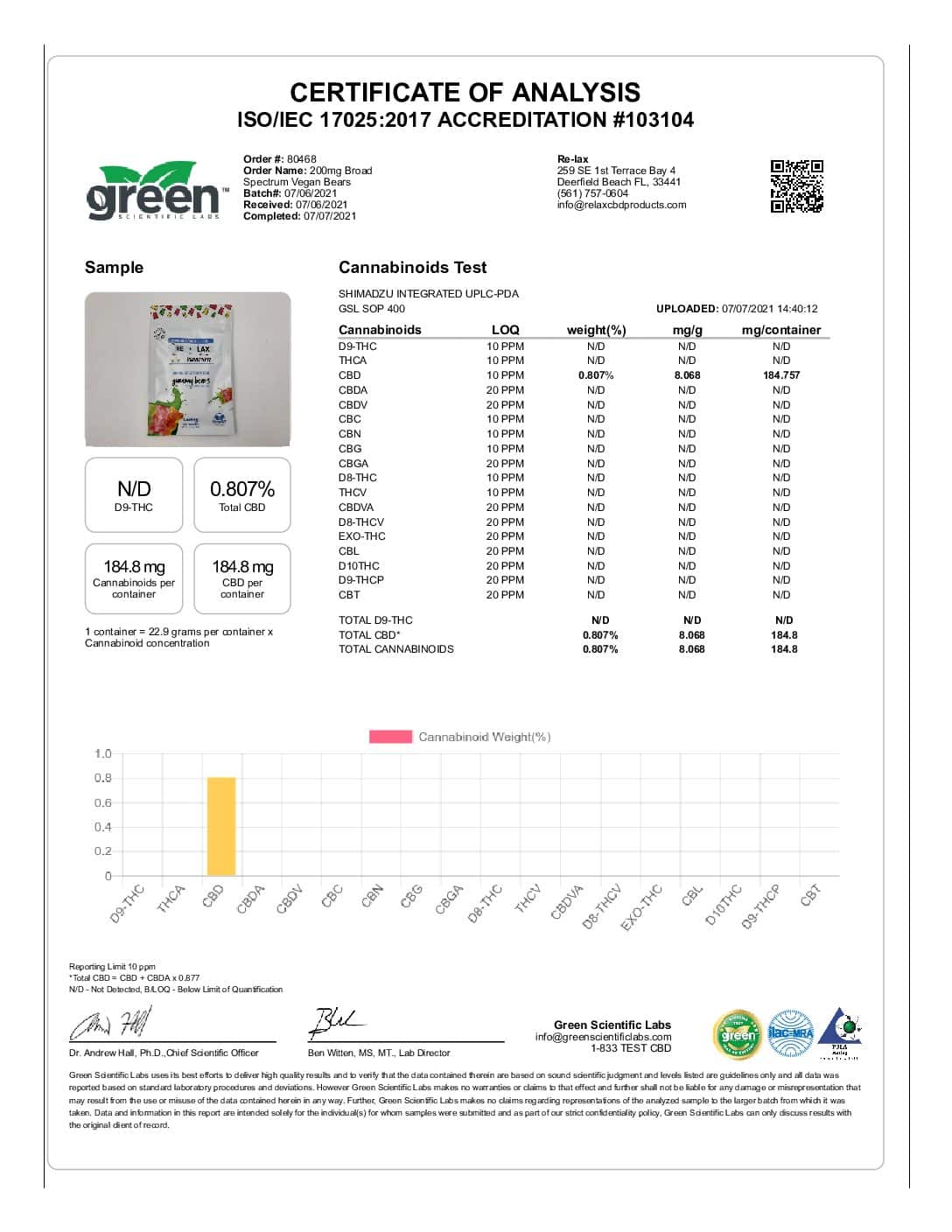 200mg broad spectrum vegan bears lab results pdf